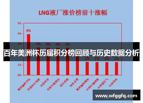 百年美洲杯历届积分榜回顾与历史数据分析 百年美洲杯历届积分榜回顾与历史数据分析