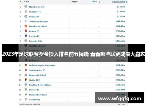 2023年足球联赛资金投入排名前五揭晓 看看哪些联赛成最大赢家 2023年足球联赛资金投入排名前五揭晓 看看哪些联赛成最大赢家