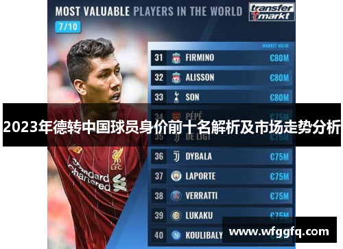 2023年德转中国球员身价前十名解析及市场走势分析