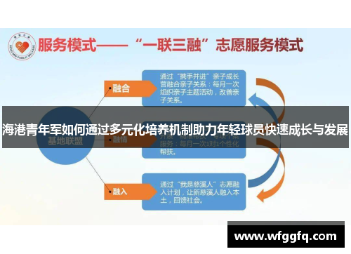 海港青年军如何通过多元化培养机制助力年轻球员快速成长与发展
