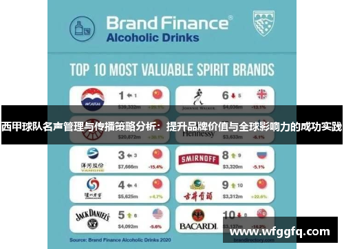 西甲球队名声管理与传播策略分析：提升品牌价值与全球影响力的成功实践