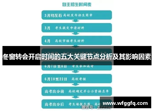 冬窗转会开启时间的五大关键节点分析及其影响因素